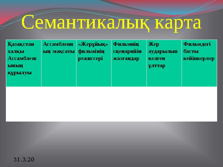 Семантикалық карта Қазақстан халқы Ассамблеяс ының құрылуы Ассамблеян ың мақсаты «Жерұйық» фильмінің режиссері Фильмнің