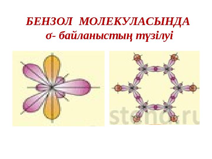 БЕНЗОЛ МОЛЕКУЛАСЫНДА σ - байланыстың түзілуі