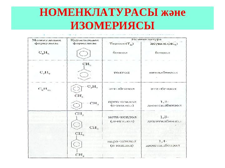 НОМЕНКЛАТУРАСЫ және ИЗОМЕРИЯСЫ