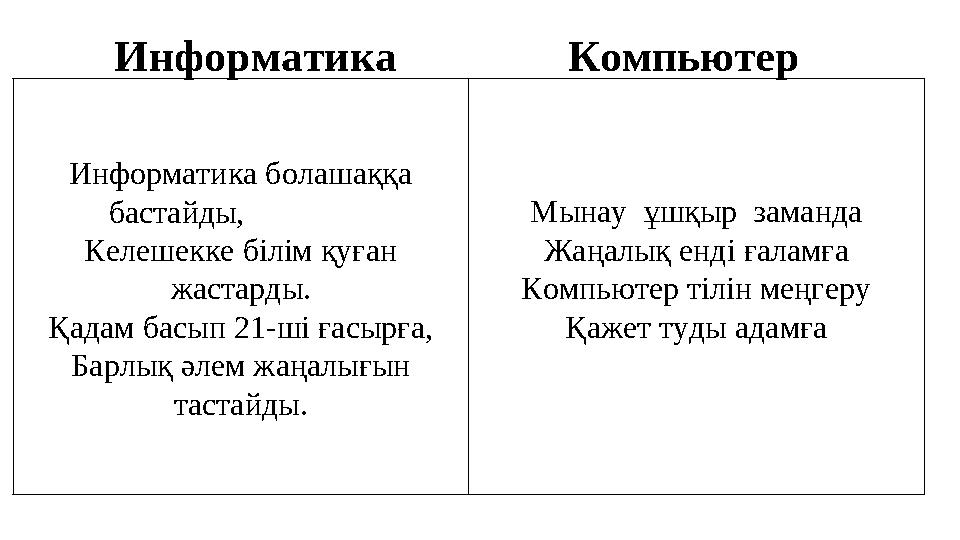Информатика Компьютер Информатика болашаққа бастайды, Келешекке білім қуған жастарды. Қадам басып 21-