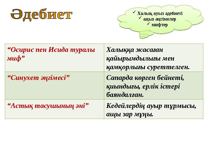 “ Осирис пен Исида туралы миф” Халыққа жасаған қайырымдылығы мен қамқорлығы суреттелген. “ Синухет әңгімесі” Сапарда көрген б