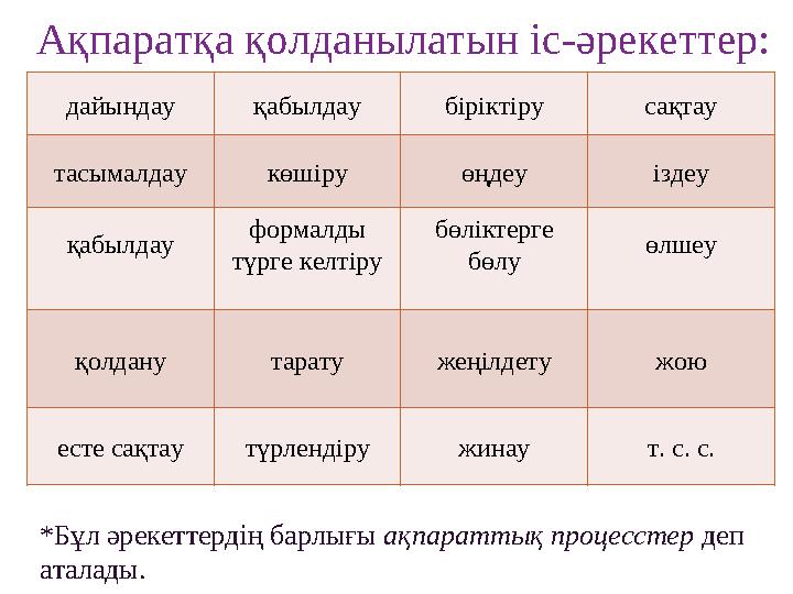 Ақпаратқа қолданылатын іс-әрекеттер: дайындау қабылдау біріктіру сақтау тасымалдау көшіру өңдеу іздеу қабылдау формалды түрге к