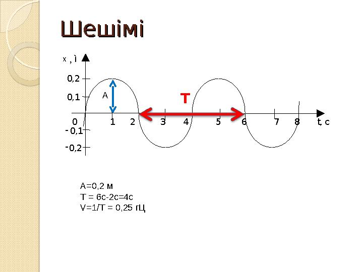 х , ì 0,2 0,1 0 1 2 3 4 5 6