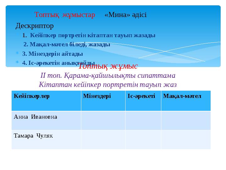 Топтық жұмыс ІІ топ. Қарама-қайшылықты сипаттама Кітаптан кейіпкер портретін тауып жаз Топтық жұмыстар «Мина» әд