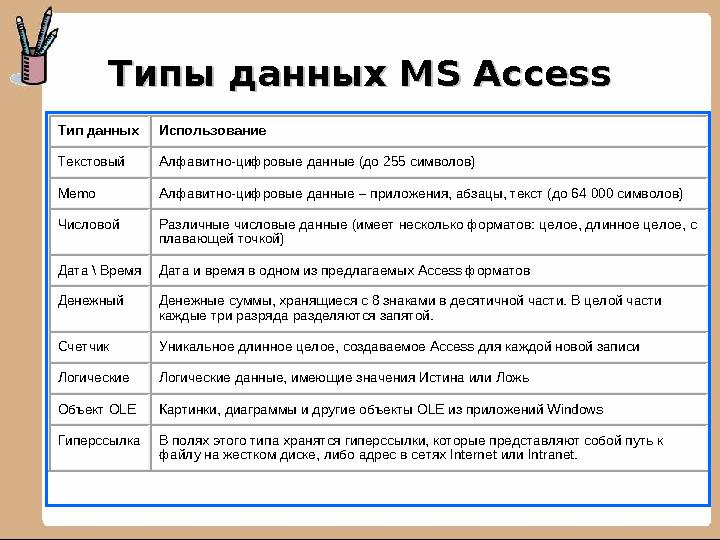 Типы данных MS AccessТипы данных MS AccessТип данных Использование Текстовый Алфавитно -цифровые данн ые (до 255 символов