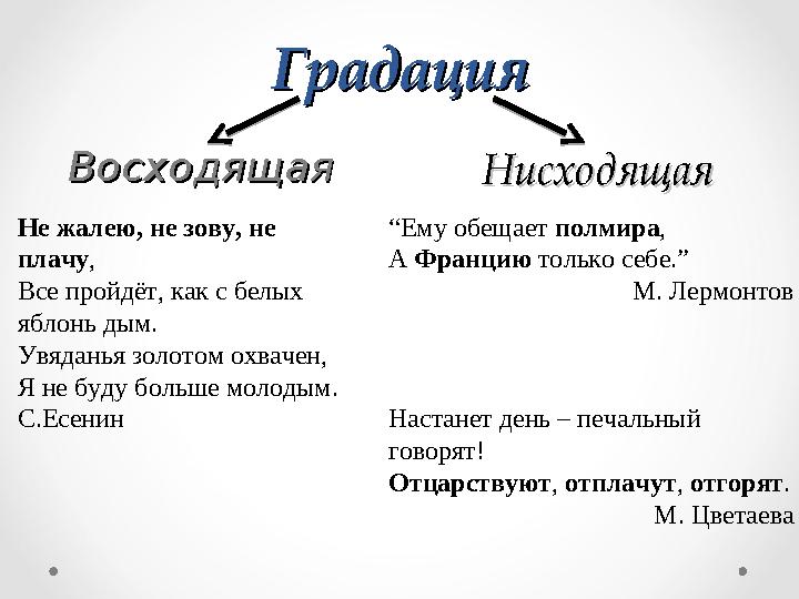 ГрадацияГрадация ВосходящаяВосходящая НисходящаяНисходящая Не жалею , не зову , не плачу , Все пройдёт , как с белых ябло