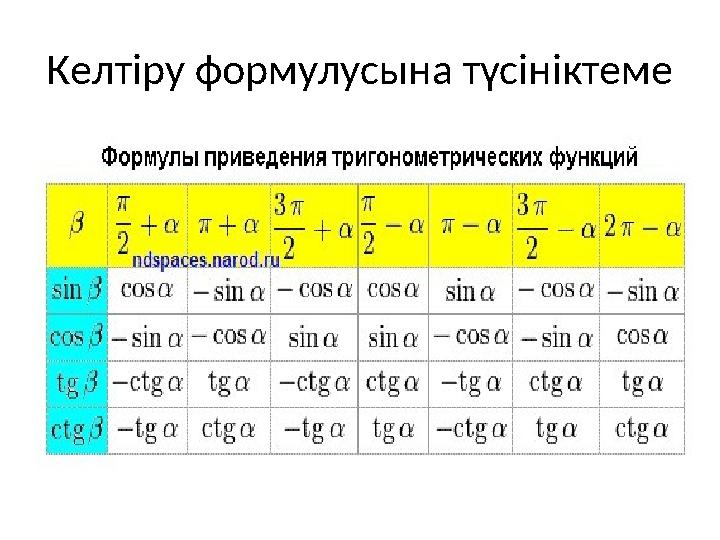 Келтіру формулусына түсініктеме