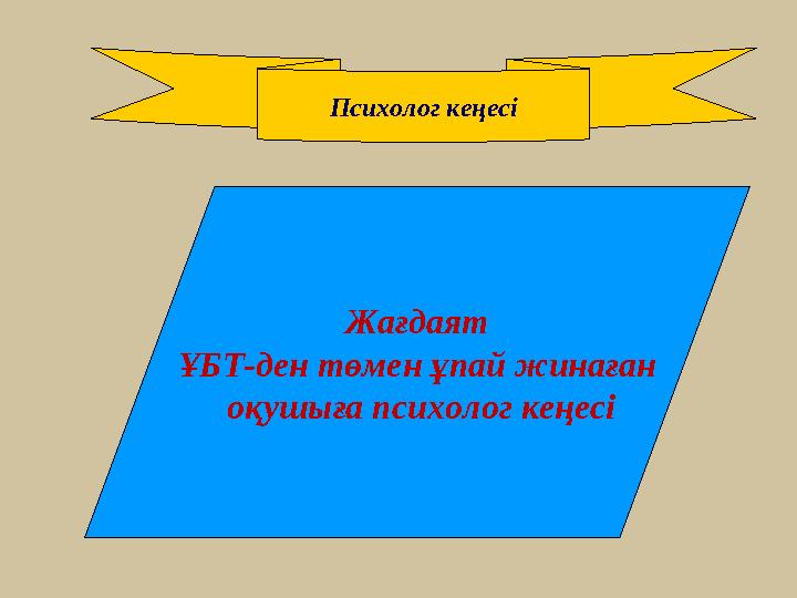 Психолог кеңесі Жағдаят ҰБТ-ден төмен ұпай жинаған оқушыға психолог кеңесі