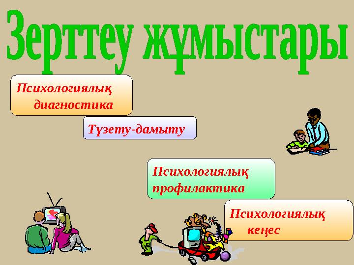 Психологиялық профилактикаПсихологиялық диагностика Түзету-дамыту Психологиялық кеңес