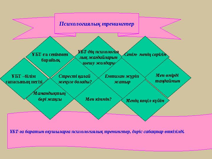 Психологиялық тренингтер ҰБТ-ға баратын оқушыларға психологиялық тренингтер, дәріс сабақтар өткізілді. ҰБТ –білім сапасының нег