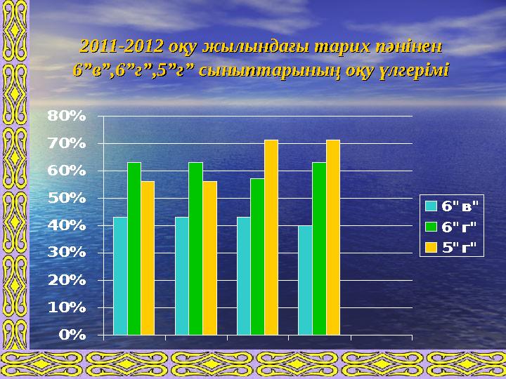 0% 10% 20% 30% 40% 50% 60% 70% 80% 6"в" 6"г" 5"г"2011-2012 оқу жылындағы тарих пәнінен 2011-2012 оқу жылындағы тарих пәнінен