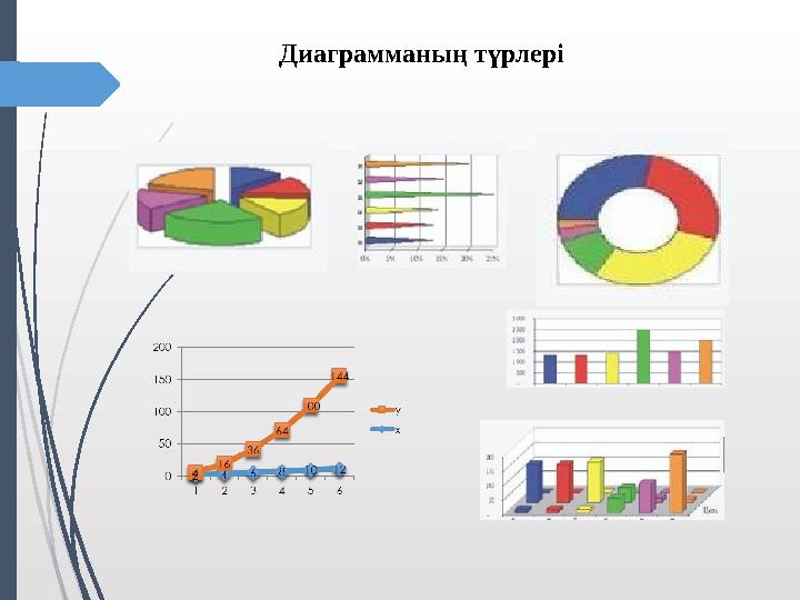 Диаграмманың түрлері