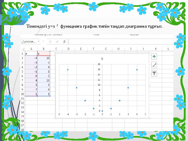 Төмендегі y=x 2 функцияға график типін таңдап диаграмма тұрғыз .