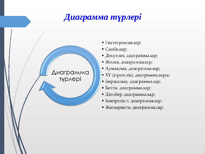Диаграмма түрлері