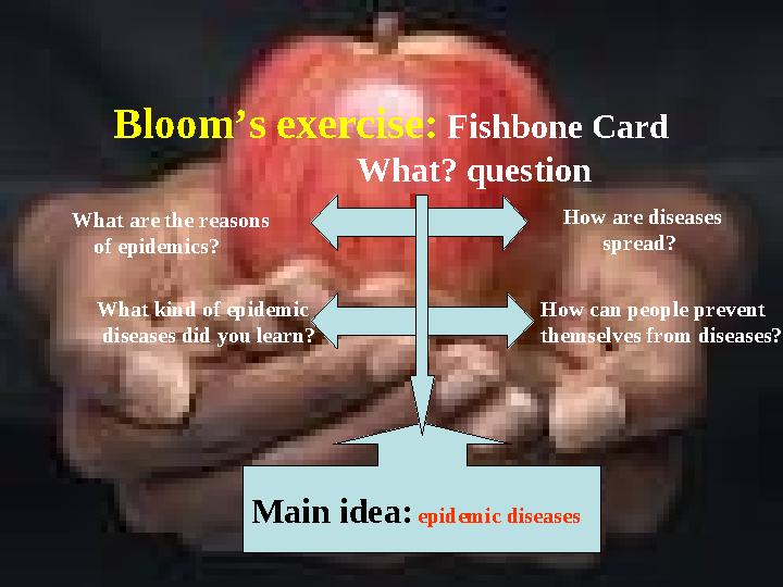 Bloom’s exercise: Fishbone Card What? question Main idea: epidemic diseases How are diseases spread?