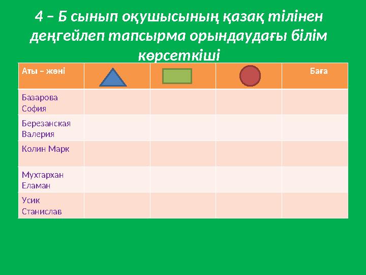 4 – Б сынып оқушысының қазақ тілінен деңгейлеп тапсырма орындаудағы білім көрсеткіші Аты – жөні