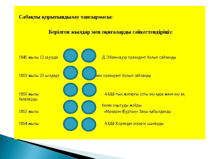 Сабақты қорытындылау тапсырмасы: Берілген жылдар мен оқиғаларды сәйкестендіріңіз: 1945 жылы 12 сәуірде