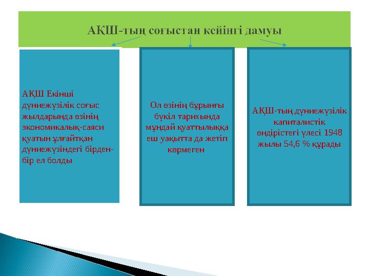 АҚШ Екінші дүниежүзілік соғыс жылдарында өзінің экономикалық-саяси қуатын ұлғайтқан дүниежүзіндегі бірден- бір ел болды Ол