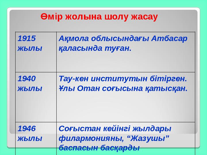 Өмір жолына шолу жасау 1915 жылы Ақмола облысындағы Атбасар қаласында туған. 1940 жылы Тау-кен институтын бітірген. Ұлы Отан