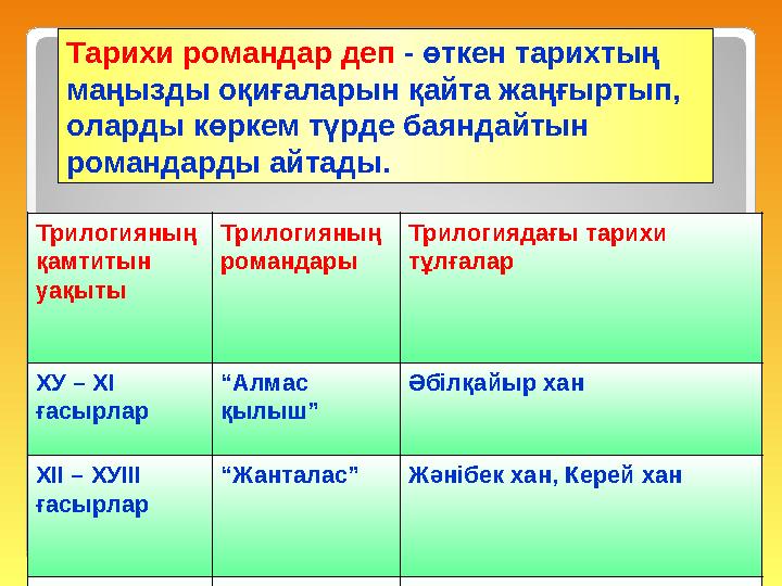 Тарихи романдар деп - өткен тарихтың маңызды оқиғаларын қайта жаңғыртып, оларды көркем түрде баяндайтын романдарды айтады. Т