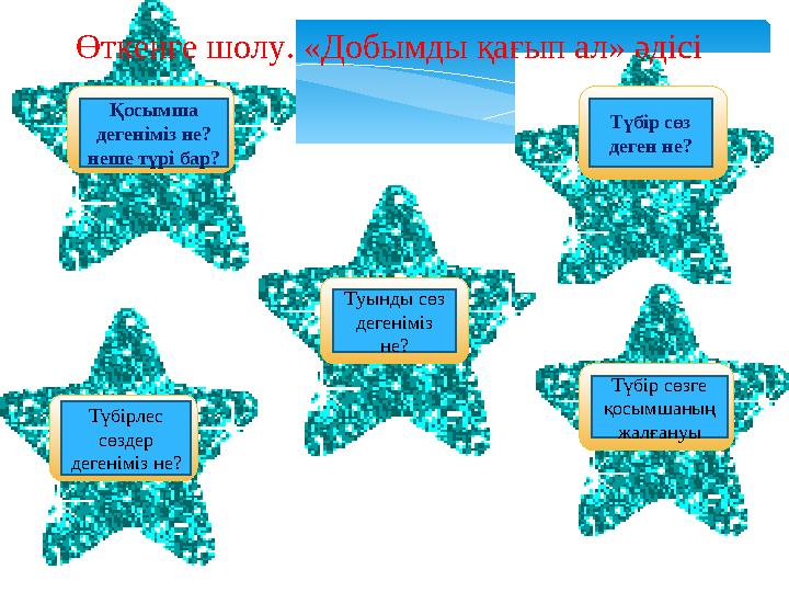 1 4 53 2Қосымша дегеніміз не? неше түрі бар? Түбір сөз деген не? Туынды сөз дегеніміз не? Түбірлес сөздер дегеніміз не? Т