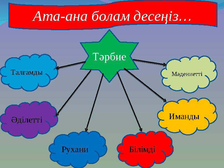 Тәрбие Рухани Иманды Талғамды Білімді Әділетті Мәдениетті Ата-ана болам десеңіз ...
