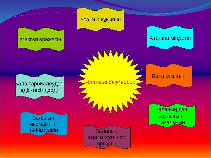Баланың ден саулығын, тазалығынБаланың икемділігін, бейімділігін Ата-ана құқығын Бала тәрбиелеудегі әдіс-тәсілдерді Баланың