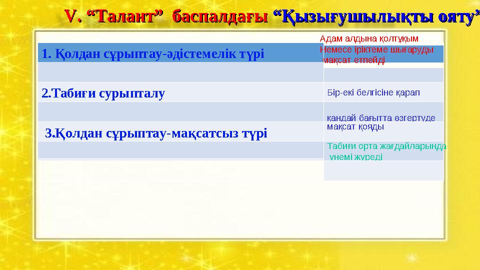 1. Қолдан сұрыптау-әдістемелік түрі Адам алдына қолтұқым Немесе іріктеме шығаруды мақсат етпейді 2.Табиғи сурыпталу Бір-екі б