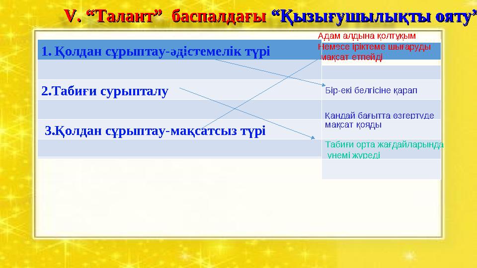 1. Қолдан сұрыптау-әдістемелік түрі Адам алдына қолтұқым Немесе іріктеме шығаруды мақсат етпейді 2.Табиғи сурыпталу Бір-екі б