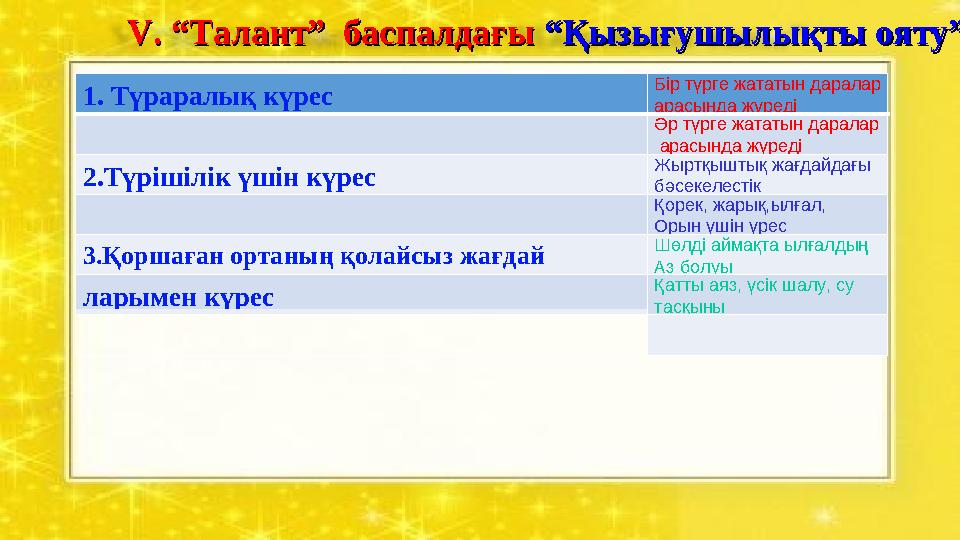 1. Түраралық күрес Бір түрге жататын даралар арасында жүреді Әр түрге жататын даралар арасында жүреді 2.Түрішілік үшін күрес