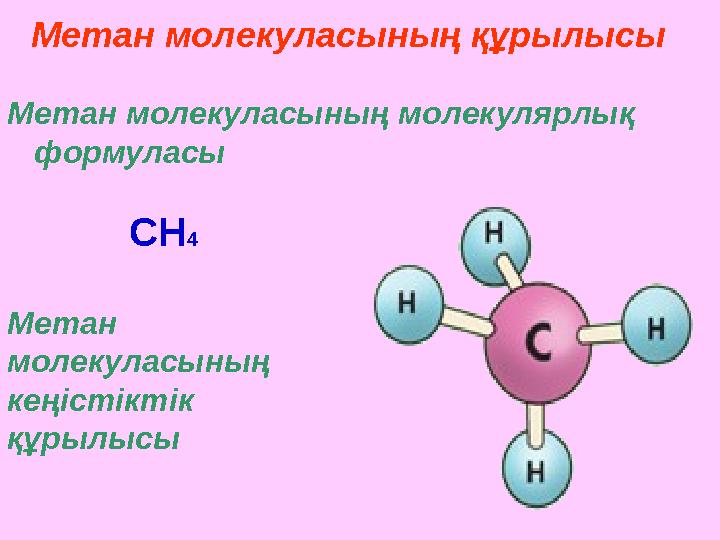 Метан молекуласының құрылысы Метан молекуласының молекулярлық формуласы CH 4 Метан молекуласының кеңістіктік құрылысы