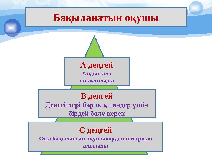 Lesson Study мектепте жүргізуге не кедергі болады? 1. Теориялық білімнің саяздығы 2. Тәжірибенің жетіспеушілігі 3. Мектеп ә