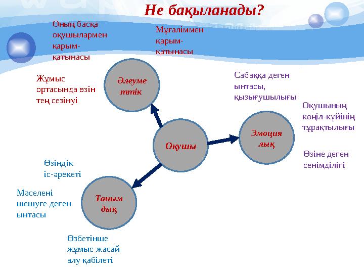 Lesson Study тәсілінің мақсаты Оқушыларға білім алуға көмектесу және топ мүшелерінің кәсіби дамуына ықпал ету.