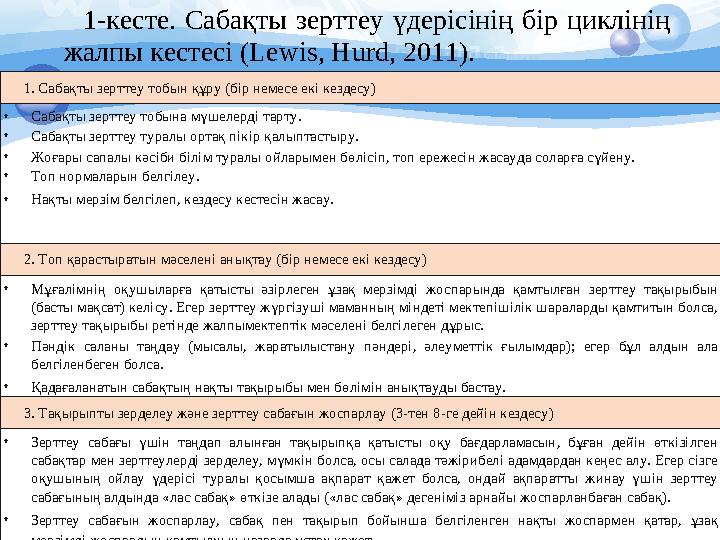 Сабақты жоспарлау 1. Сабақты алғашқы жоспарлау 2. Жоспарды талқылау 3. Жоспарға түзетулер енгізу Сабақты өткізу 1. Сабақты ө