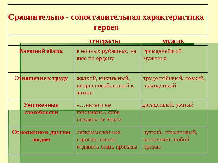 Сравнительно - сопоставительная характеристика героев генералы мужик Вне