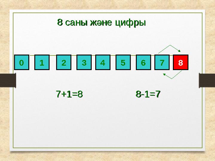 0 1 2 3 4 5 6 7 88 саны және цифры8 саны және цифры 77 +1=8 +1=8 8-1=7 8-1=7