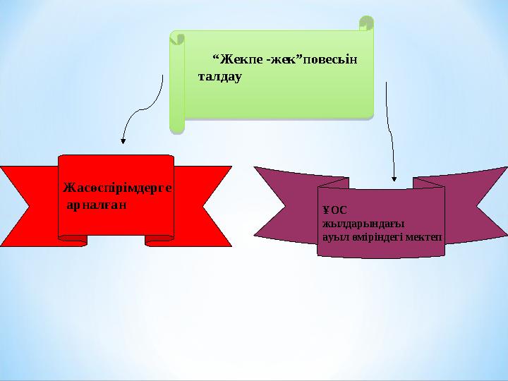 ШығармаларыШығармалары Б.Соқпақбаевтың қырқыншы жылдардағы жастар өмірінен жазған "Өлгендер қайтып келмейді" романы (1940- 1