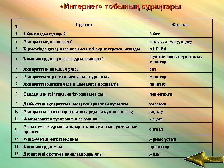 P ain t гр аф и кал ы қ р ед акт о р ы P ain t гр аф и кал ы қ р ед акт о р ы4040 Paint бағдарламасында беттің масштабын қала