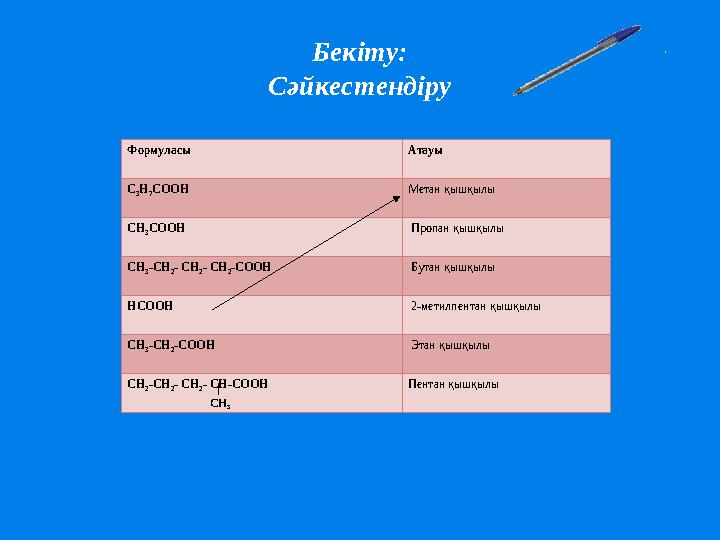 Бекіту: Сәйкестендіру Формуласы Атауы C 3 H 7 COOH Метан қышқылы CH 3 COOH Пропан қышқылы CH 3 -СН 2 - СН 2 - СН 2 -COOH Бу