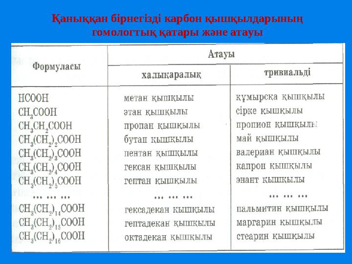 Қаныққан бірнегізді карбон қышқылдарының гомологтық қатары және атауы