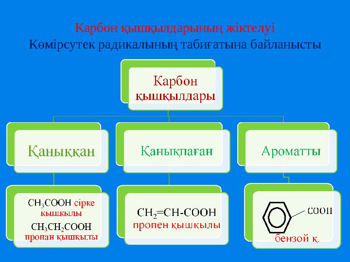 Карбон қышқылдарының жіктелуі Көмірсутек радикалының табиғатына байланысты