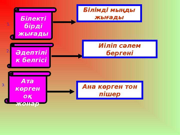 Білекті бірді жығады1. 2. Әдептілі к белгісі 3. Ата көрген оқ жонар Білімді мыңды жығады Иіліп сәлем бергені Ана көрген