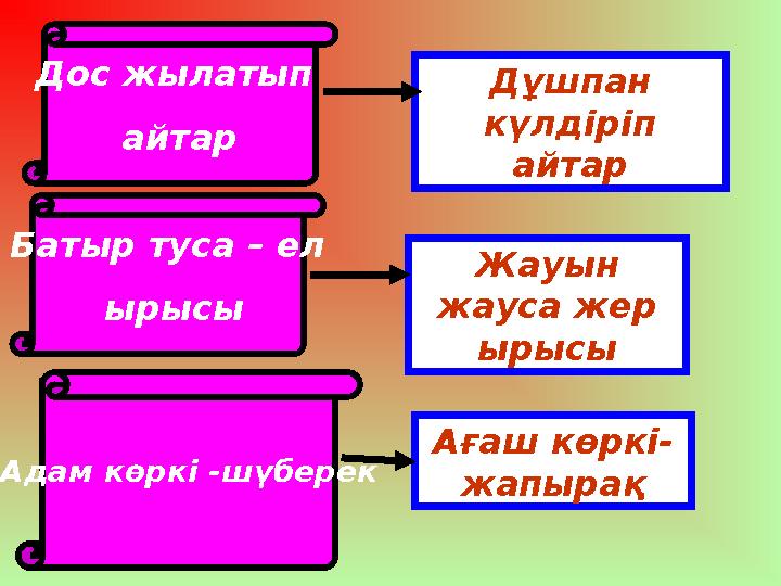 Дос жылатып айтар Батыр туса – ел ырысы Адам көркі -шүберек Дұшпан күлдіріп айтар Жауын жауса жер ырысы Ағаш көркі- жапыр