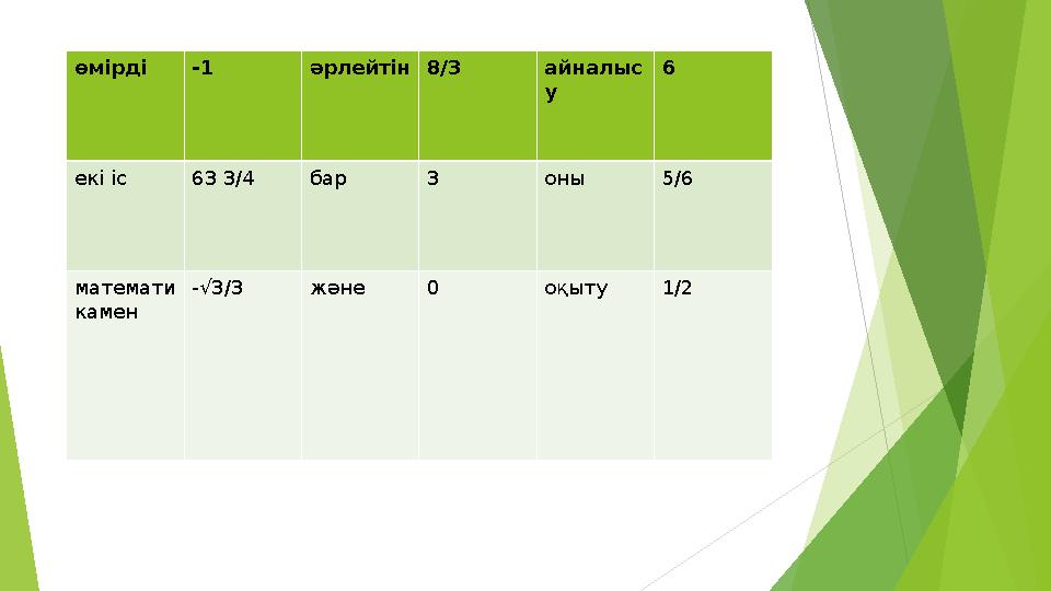 өмірді -1 әрлейтін 8/3 айналыс у 6 екі іс 63 3/4 бар 3 оны 5/6 математи камен -√3/3 және 0 оқыту 1/2