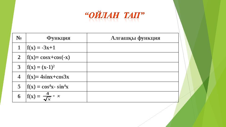 № Функция Алғашқы функция 1 f(x) = -3x+1 2 f(x)= cosx+cos(-x) 3 f(x) = (x-1) 2 4 f(x)= 4sinx+cos3x 5 f(x) = cos 4 x- si