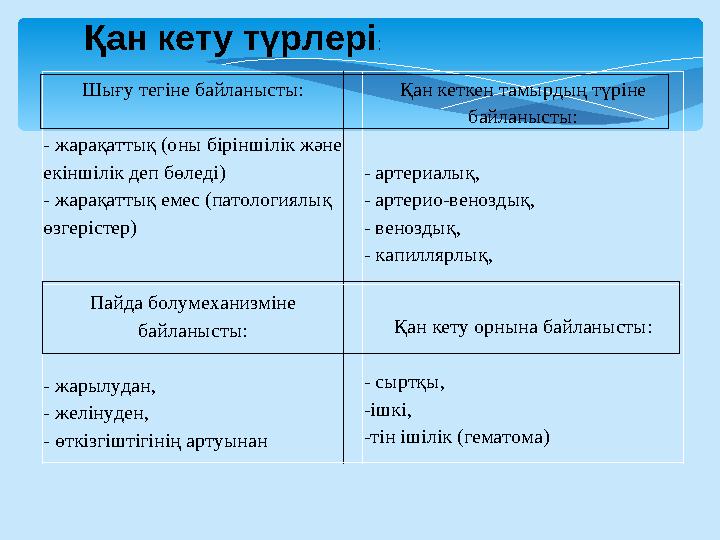 Шығу тегіне байланысты: - жарақаттық (оны біріншілік және екіншілік деп бөледі) - жарақаттық емес (патологиялық өзгерістер)