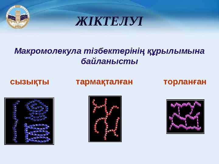 ЖІКТЕЛУІ Макромолекула тізбектерінің құрылымына байланысты сызықты тармақталған торланған