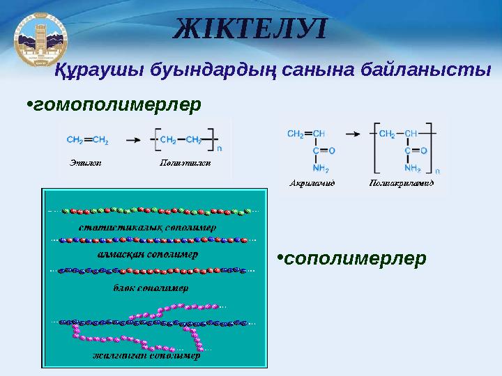 ЖІКТЕЛУІ Құраушы буындардың санына байланысты • гомополимерлер • сополимерлер