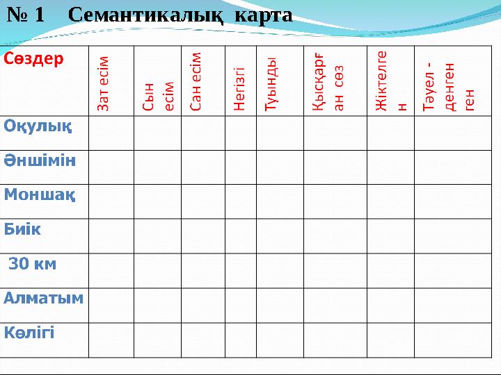 № 1 Семантикалық карта