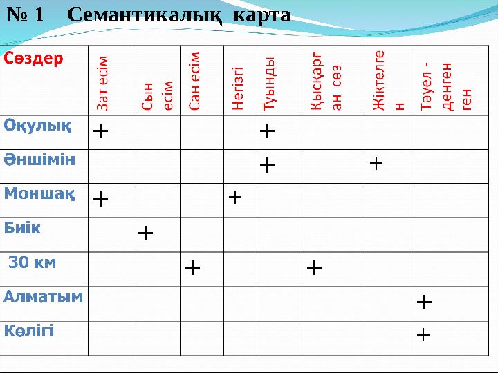 № 1 Семантикалық карта